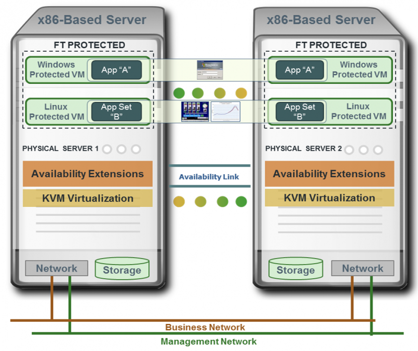 Virtual Box